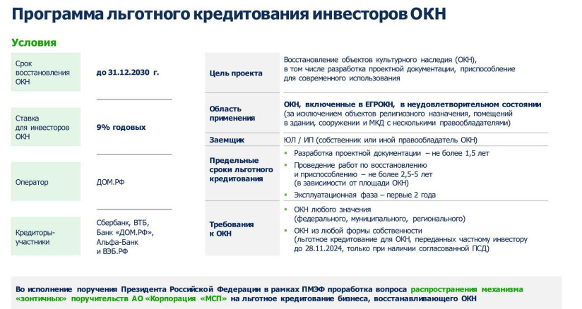 Слайд из презентации Добродеевой Е.А. (ПАО ДОМ.РФ)