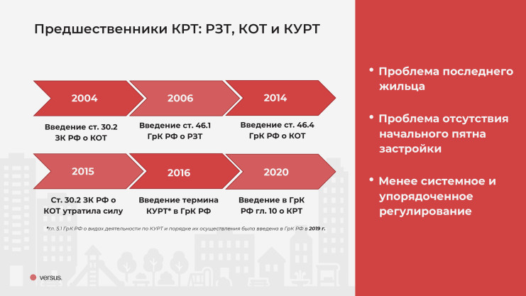 Презентация КРТ. Андрей Кулаков, VERSUS
