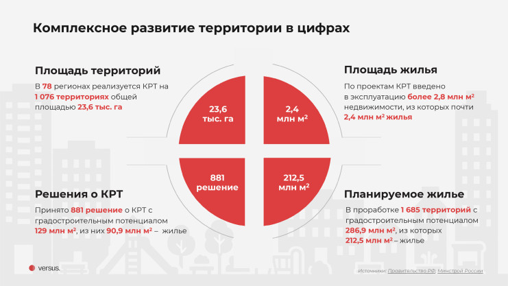 Презентация КРТ. Андрей Кулаков, VERSUS