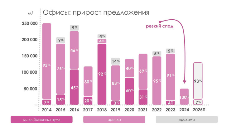 Презентация. Борис Мошенский, Maris