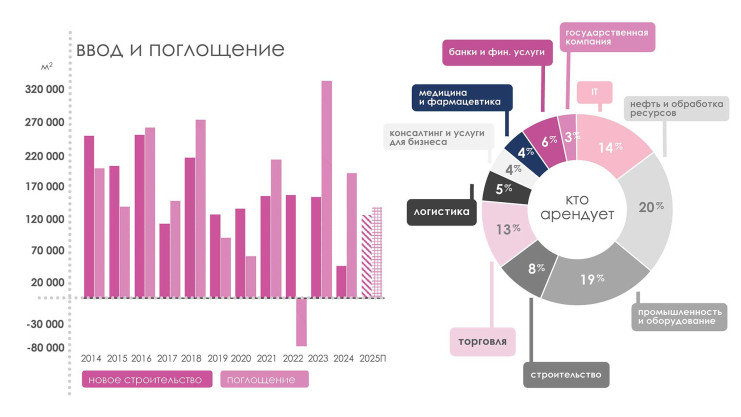 Презентация. Борис Мошенский, Maris