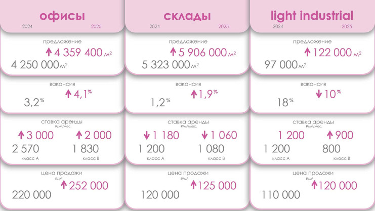 Презентация. Борис Мошенский, Maris