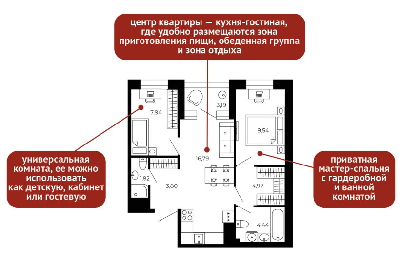 Урбан-квартал «Нигилист». Вариант планировки