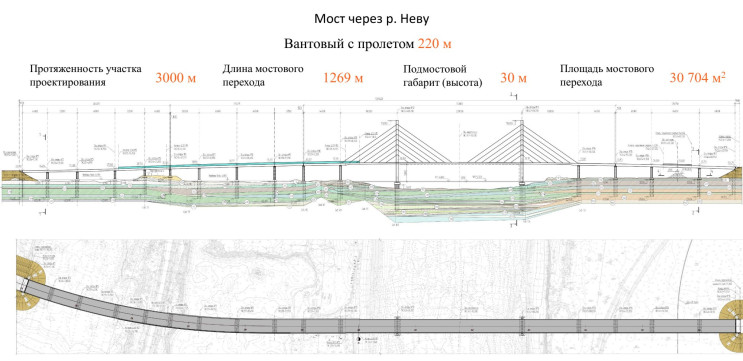 КАД-2 мост через Неву ВАД схема КАД-2 мост через Неву ВАД схема