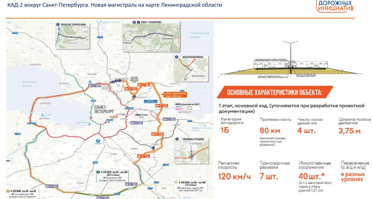 КАД-2 ВАД схема КАД-2 ВАД схема