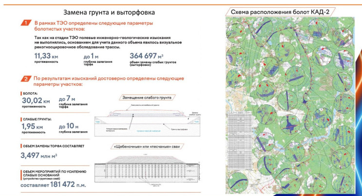 ВАД болота КАД-2 ВАД болота КАД-2