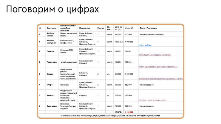 Слайд из презентации Татьяны Михайловой и Максима Федулеева