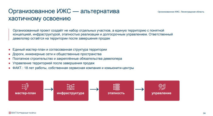 Рынок ИЖС ЛО