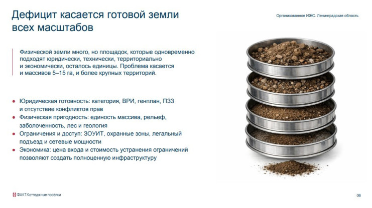 Рынок ИЖС ЛО