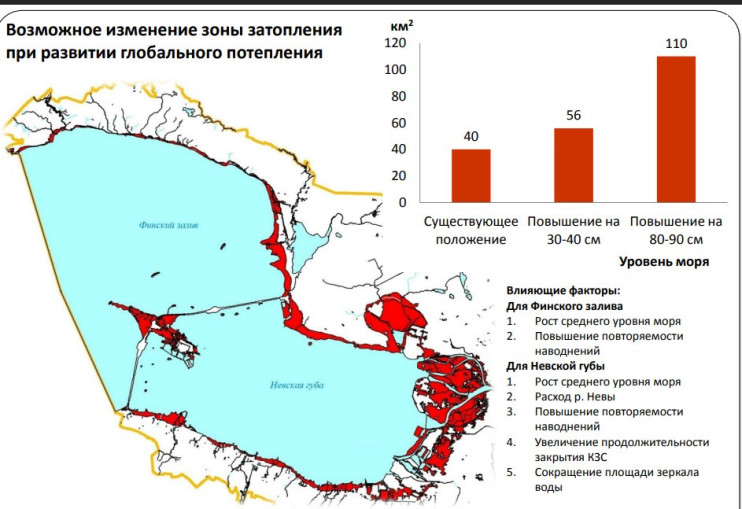 зоны затопления КПООС Павловский
