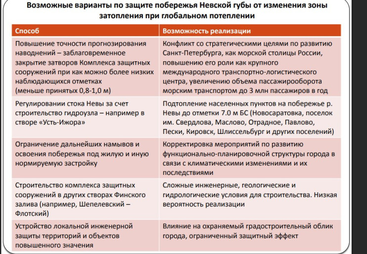 КПООС затопление Павловский