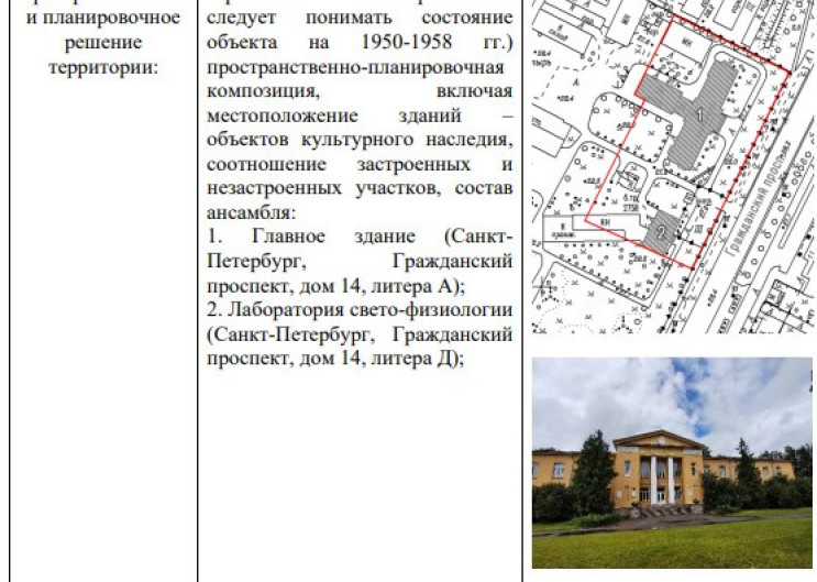 Проект предмета охраны Агрофизического института 2026 Проект предмета охраны Агрофизического института 2026