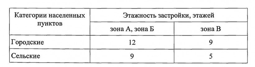 http://docs.cntd.ru/document/537979382