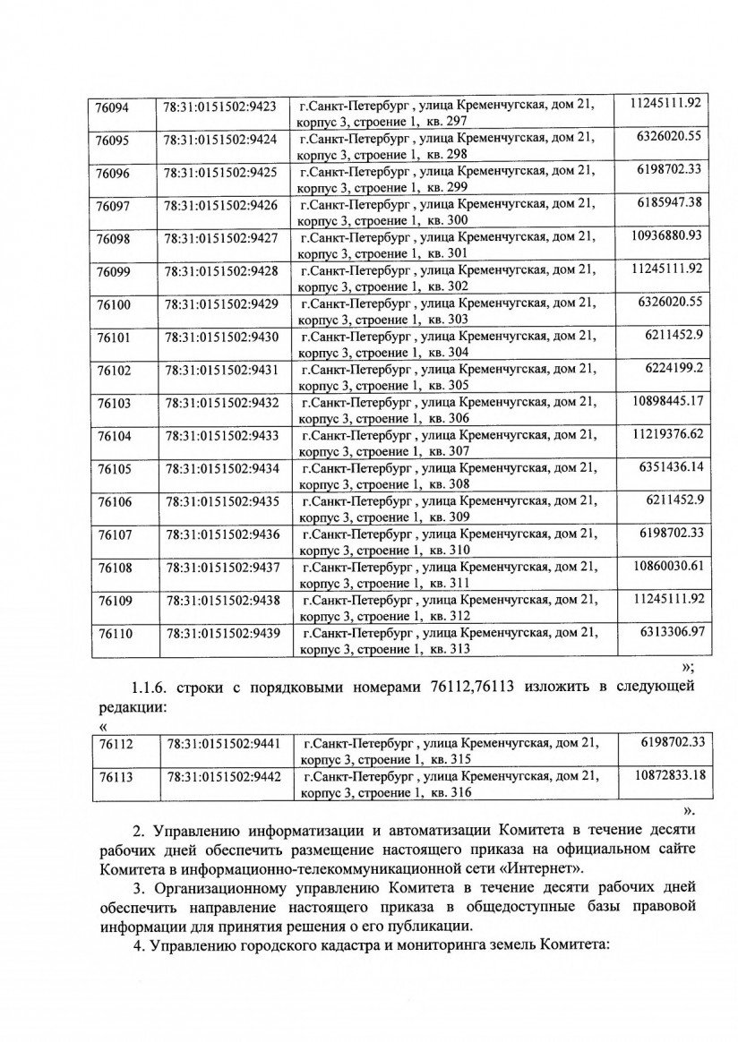 Приказ Комитета имущественных отношений Петербурга от 18.06.2020 №98-п