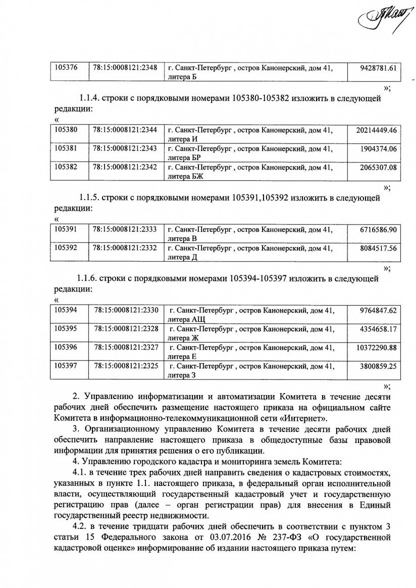 Приказ Комитета имущественных отношений Петербурга от 09.06.2020 №94-п