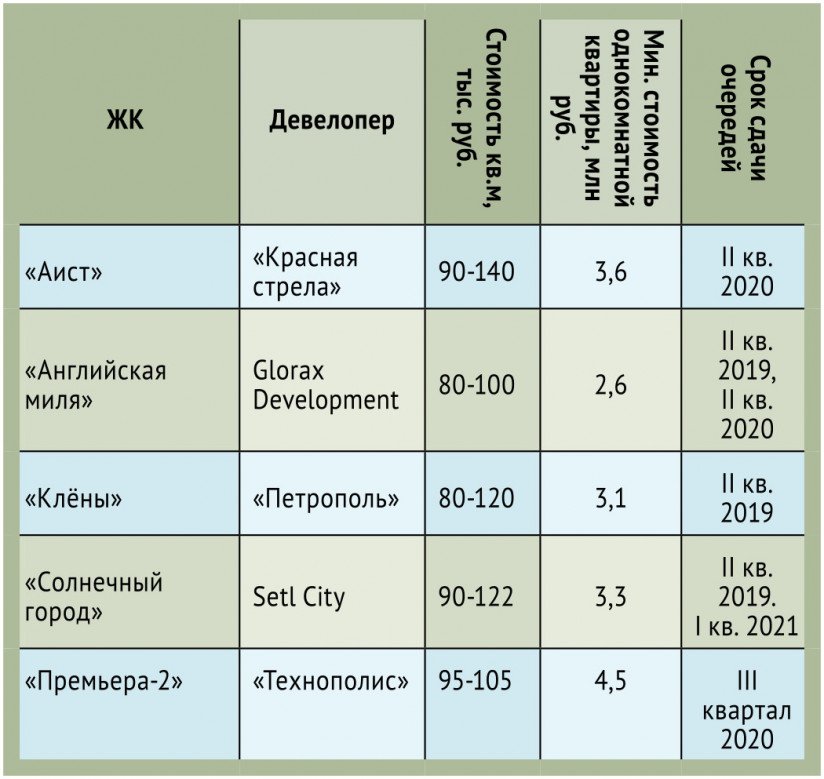 Расписание санкт сосновая поляна