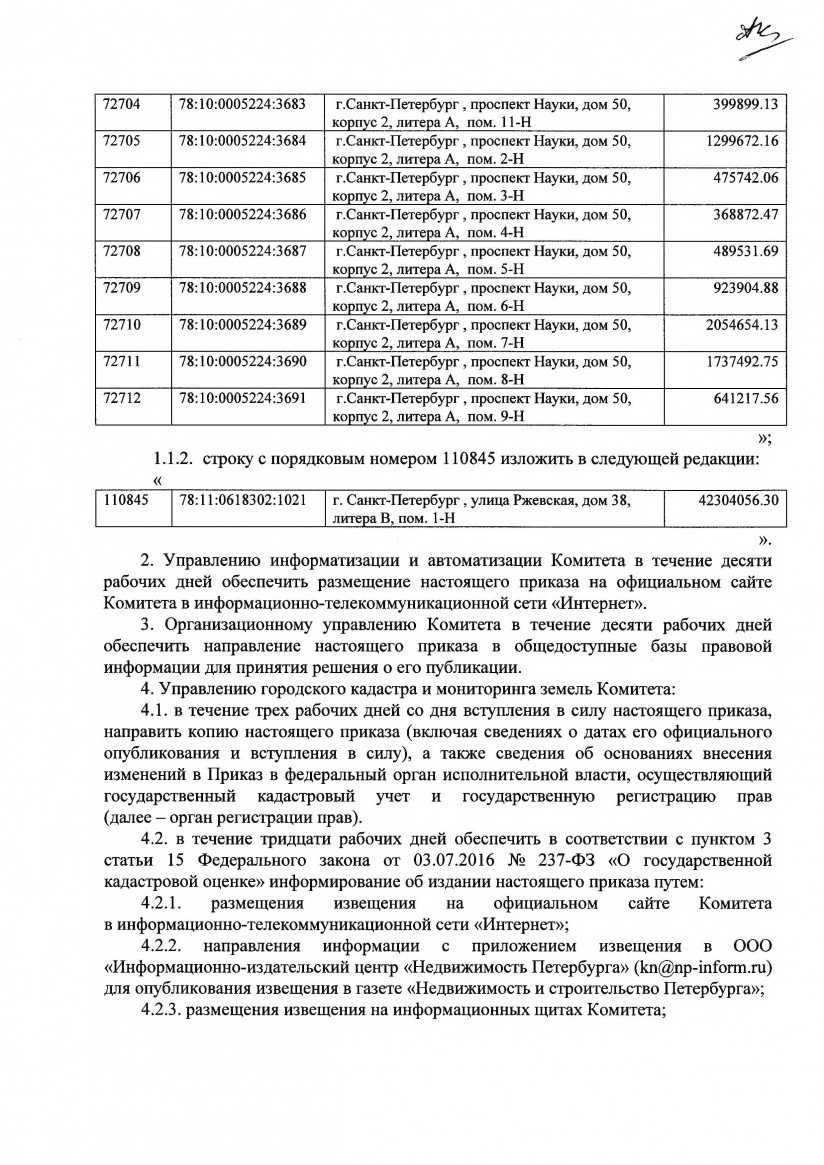 Приказ Комитета имущественных отношений Петербурга от 27.08.2020 №127-п