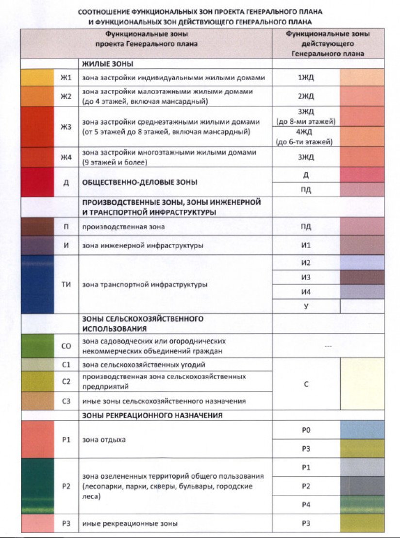 В новом Генплане изменится наполнение функциональных зон