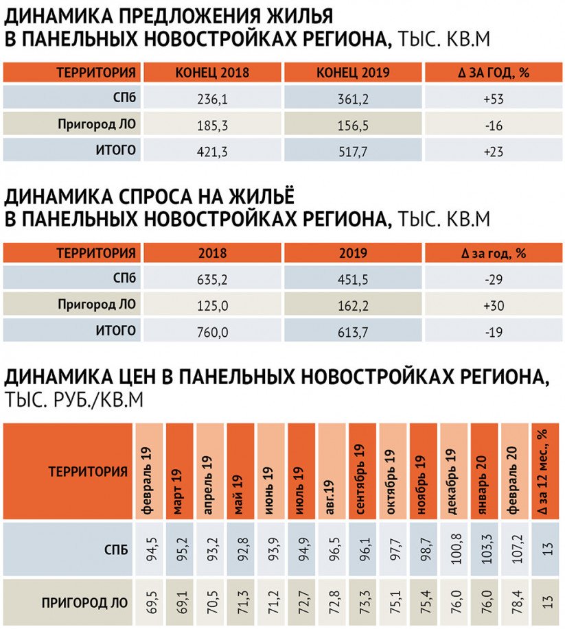 Перекрытие гатчины