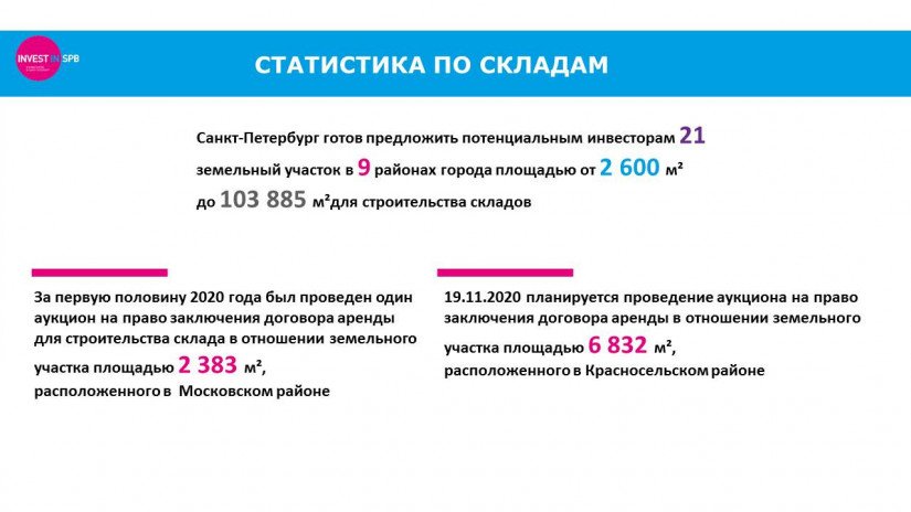 Земельные-участки-для-инвесторов-СПб-ГБУ-Управление-инвестиций-