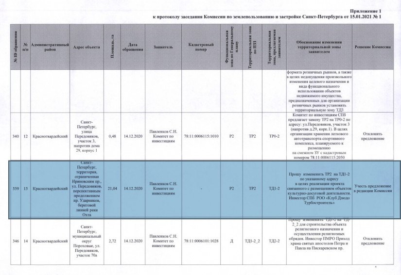 Управление пзз москомархитектуры телефон