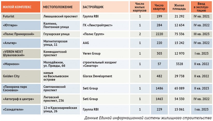 Эскроу счет мкб