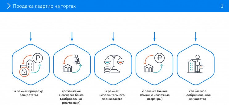 страховка ипотеки. займ под залог недвижимости баннер. залог недвижимости. выкуп квартир. залоговое имущество банков.