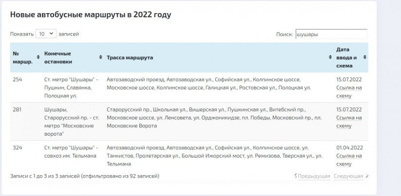 Новые Автобусные Маршруты 2022 Год Новые Автобусные Маршруты 2022 Год