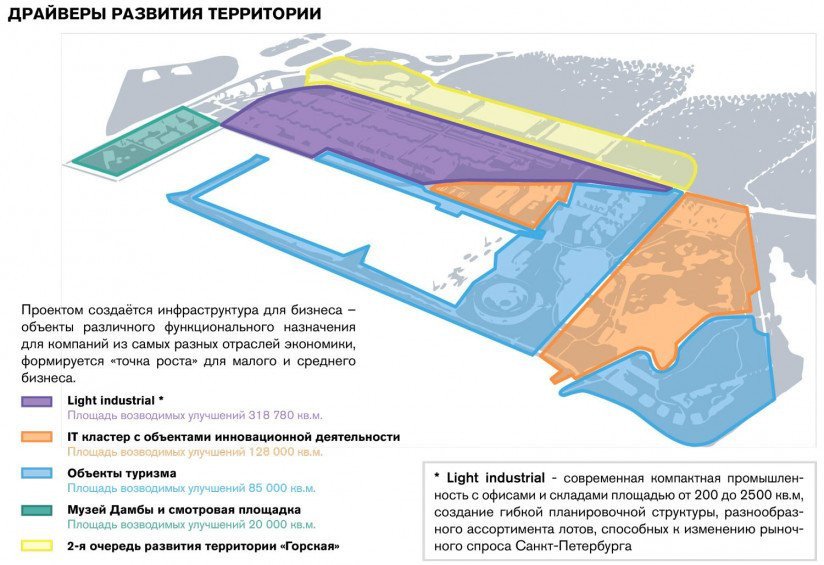 Проект комплексного развития территории Горская.