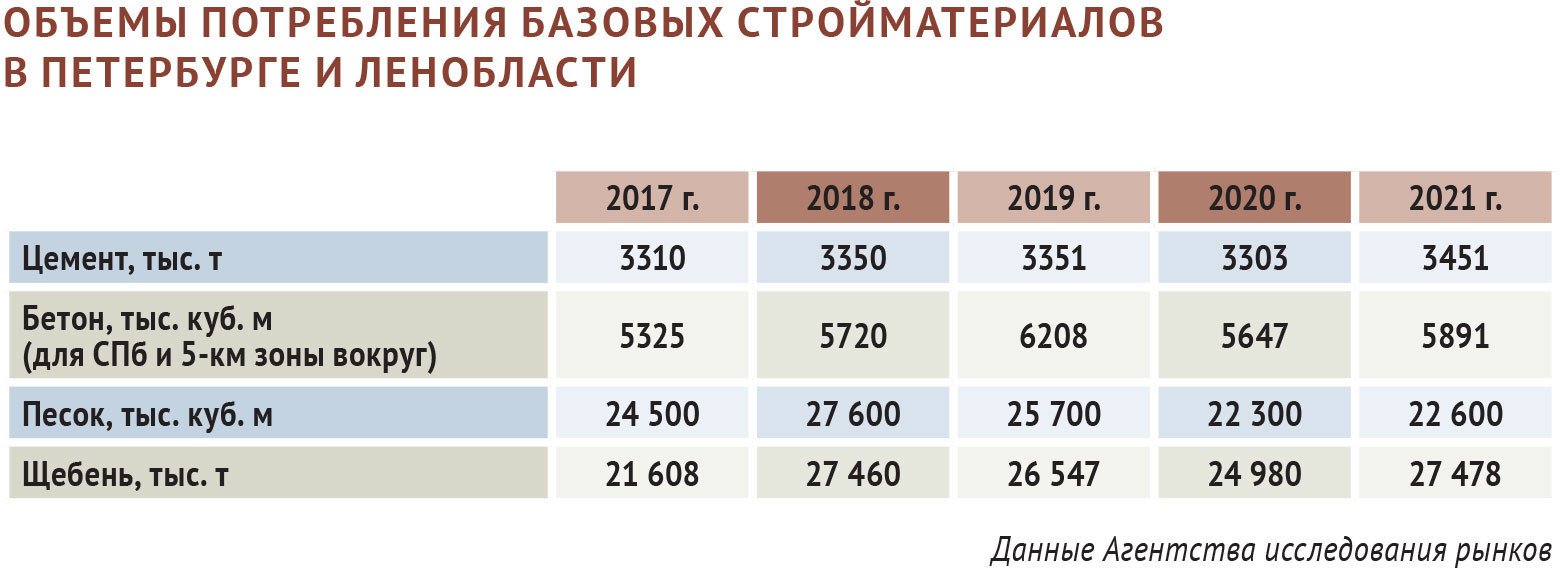 Бетон в деревне Подлипки