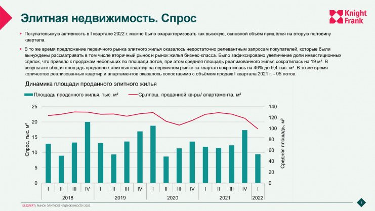 Недвижимость 2022. Рынок недвижимости 2022. Рынок недвижимости на сегодняшний день. Рынок коммерческой недвижимости 2022. Тренды недвижимости 2022.