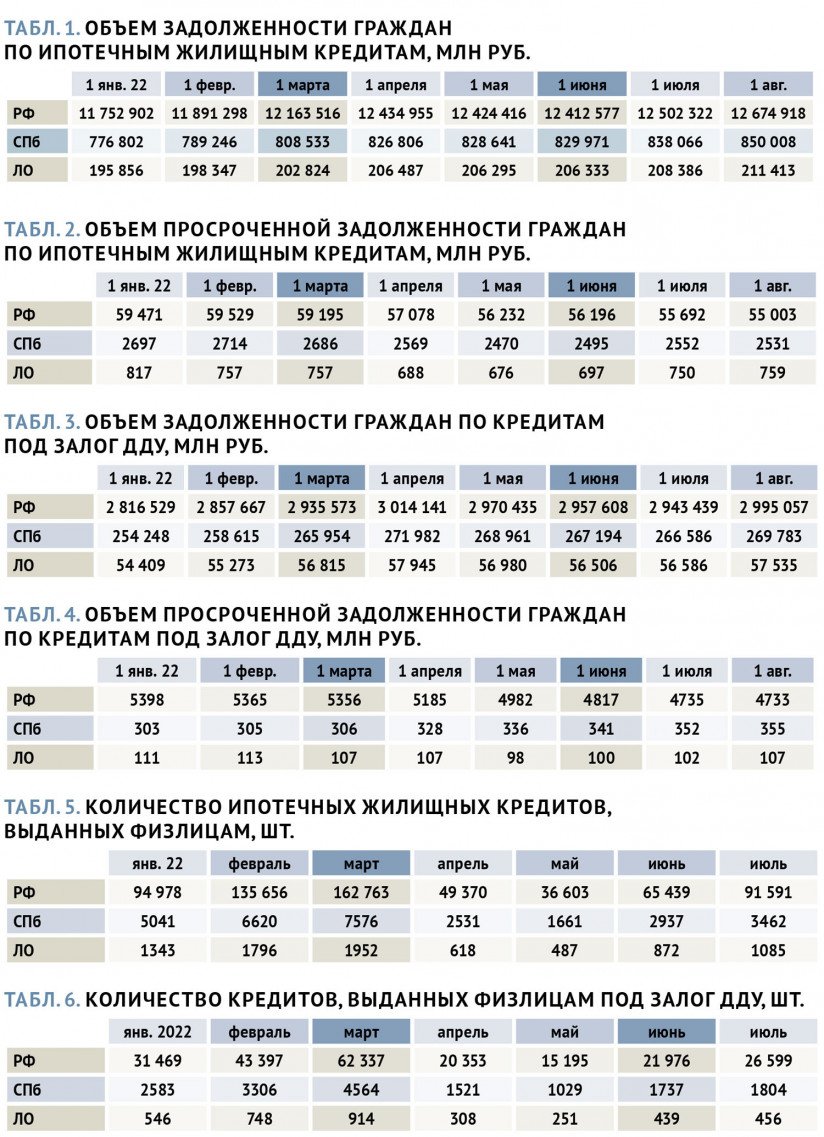 Новые льготы по ипотеке не в силах вернуть заемщиков на рынок жилья