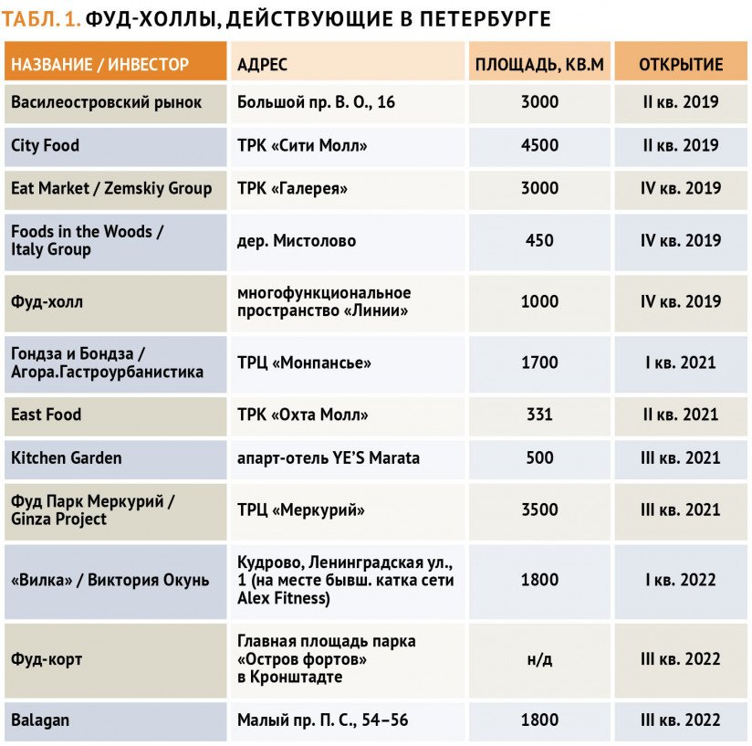 Сколько человек в спб 2023