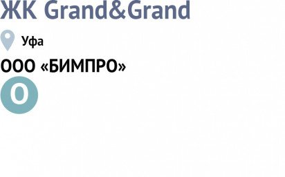 ЖК Grand&Grand в Уфе