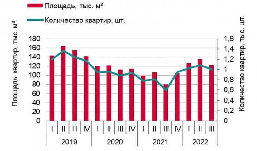 Обзор рынка недвижимости санкт петербурга 2023. Таблицы прогнлзов поэлитной недвижимости Питера 2023.