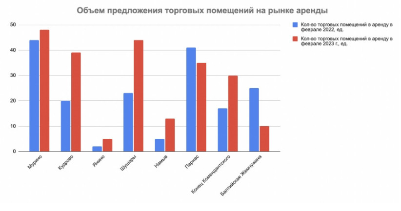 Рынок аренды москва 2024