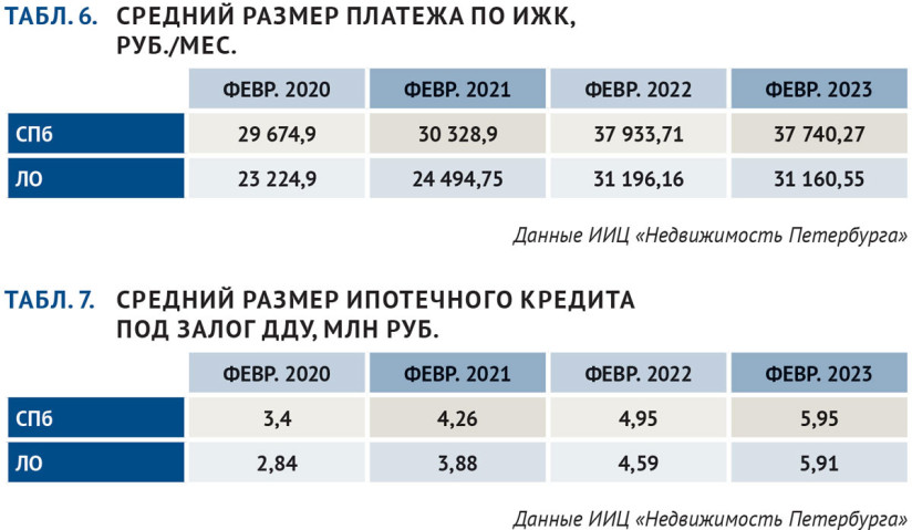 Размер платежа