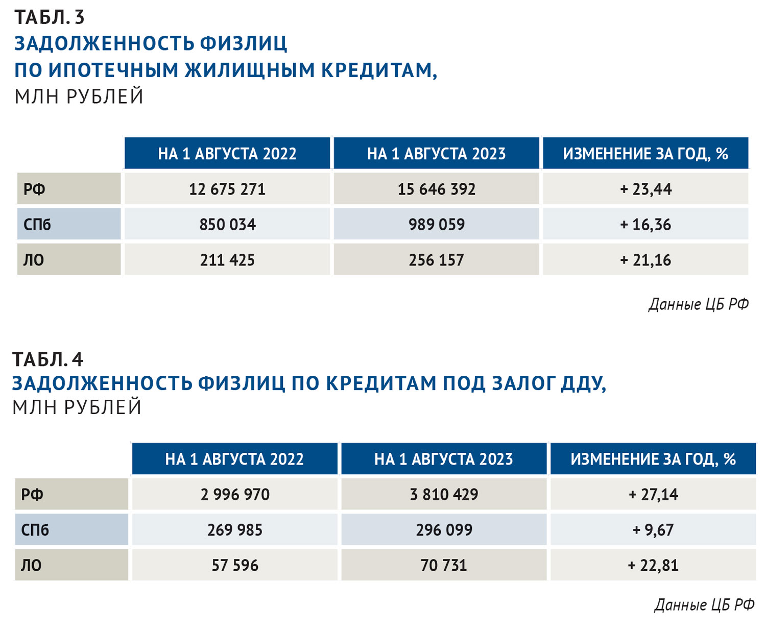 Часто задаваемые вопросы - Банк Санкт-Петербург