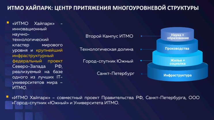 Презентация. Михаил Мастин, «ИТМО Хайпарк»