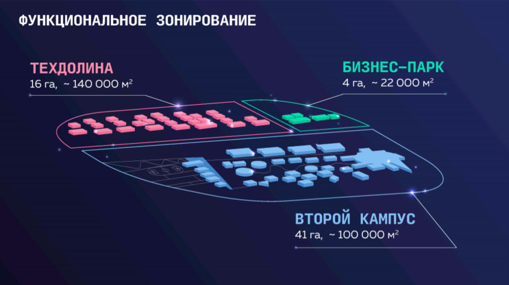 Презентация. Михаил Мастин, «ИТМО Хайпарк»