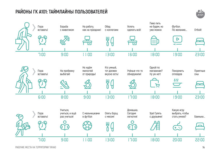 Презентация. Елизавета Гречухина, ГК «А101»