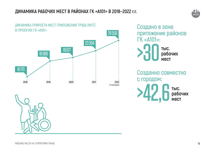 Презентация. Елизавета Гречухина, ГК «А101»