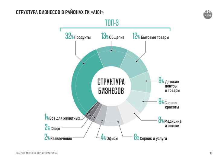 Презентация. Елизавета Гречухина, ГК «А101»