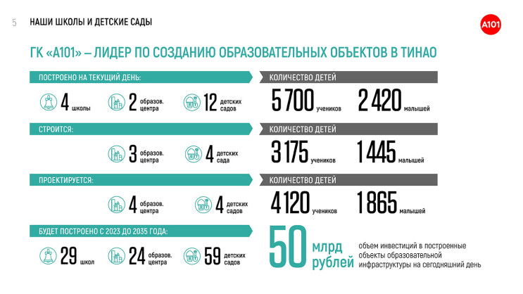 Презентация. Елизавета Гречухина, ГК «А101»