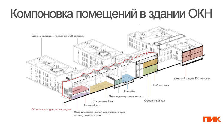 Презентация. Владимир Антонов, ПАО «ПИК-СЗ»