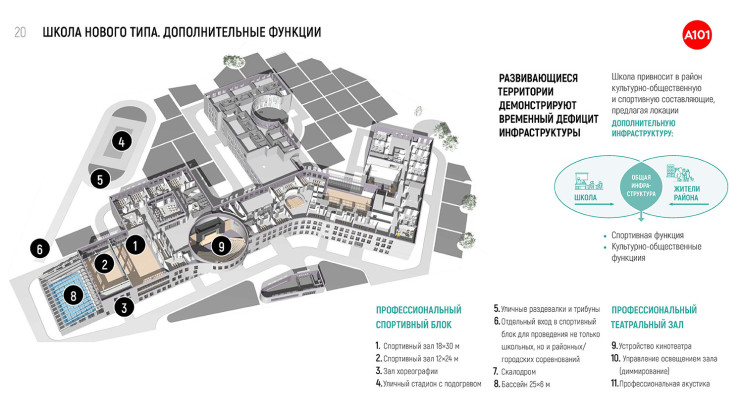 Презентация. Елизавета Гречухина, ГК «А101»