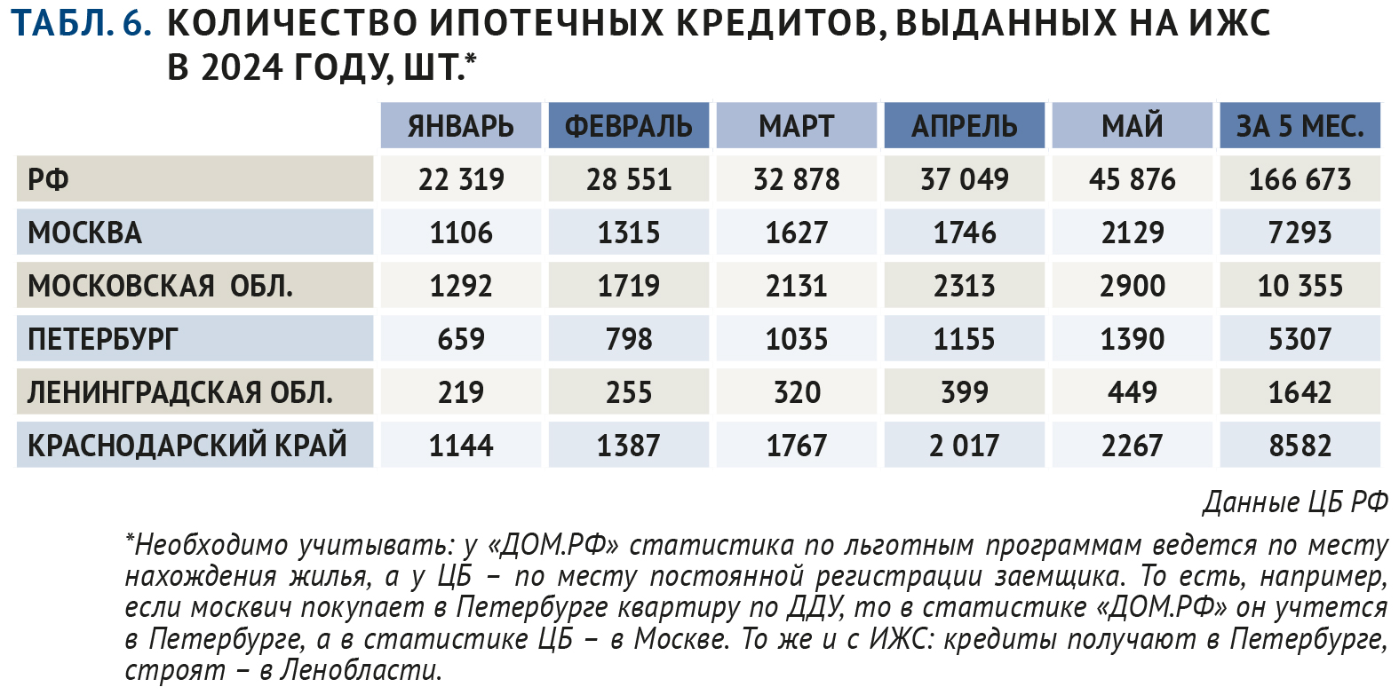 Через механизмы льготной ипотеки в жилищное строительство вложили 11,6 трлн  рублей