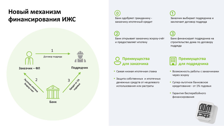 Презентация. Дарина Сафоненко, банк "ДОМ.РФ"