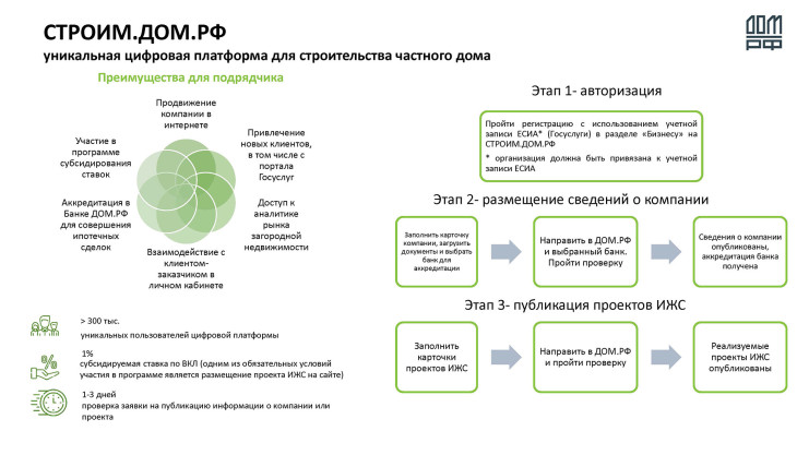 Презентация. Дарина Сафоненко, банк "ДОМ.РФ"