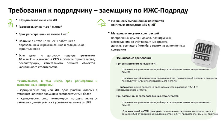 Презентация. Дарина Сафоненко, банк "ДОМ.РФ"